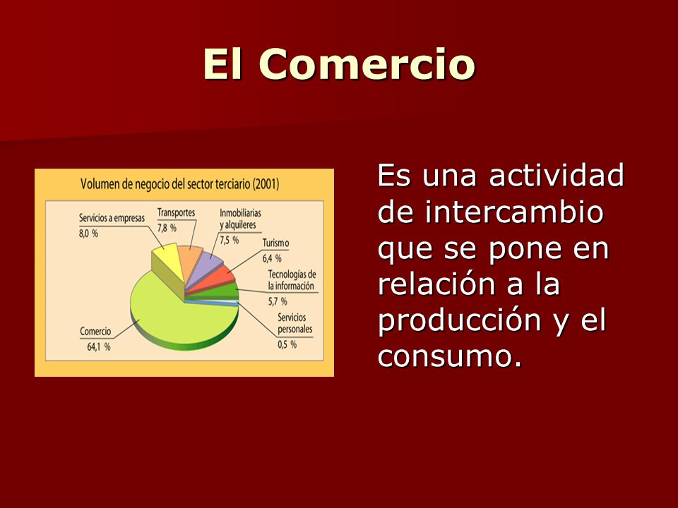 El Comercio Es una actividad de intercambio que se pone en relación a la producción y el consumo.