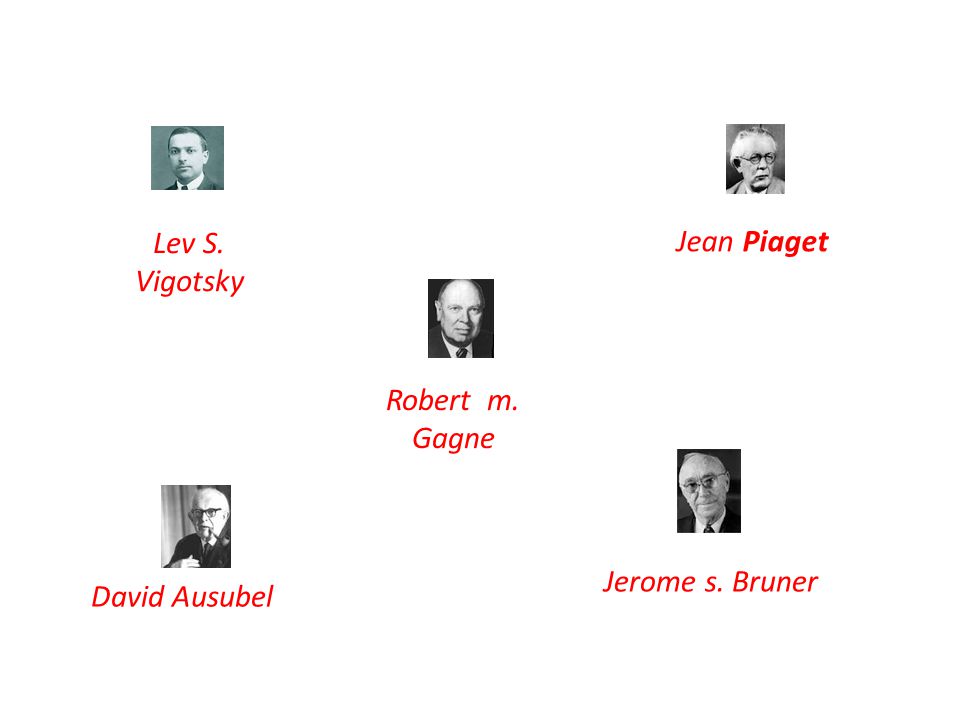 Lev S. Vigotsky Jean Piaget Robert m. Gagne Jerome s. Bruner David Ausubel