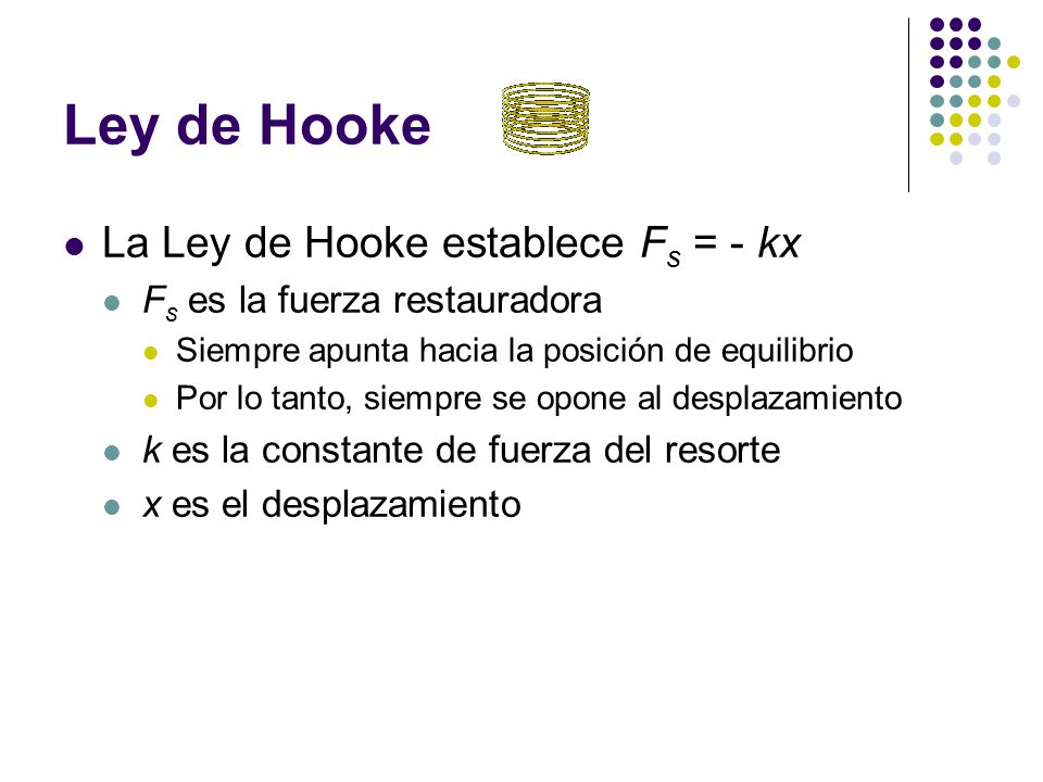 Ley de Hooke La Ley de Hooke establece Fs = - kx