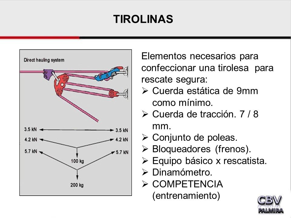 TIROLINAS Elementos necesarios para confeccionar una tirolesa para rescate segura: Cuerda estática de 9mm como mínimo.