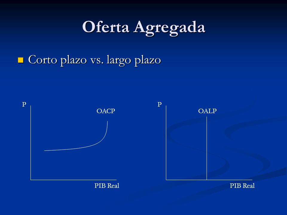 Oferta Agregada Corto plazo vs. largo plazo P P OACP OALP PIB Real
