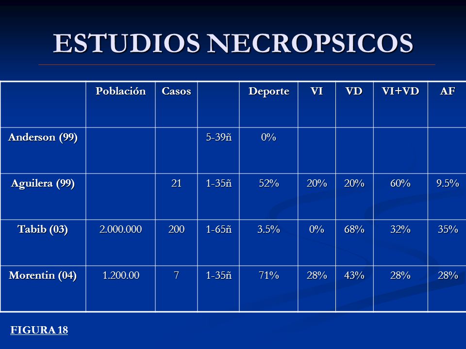 ESTUDIOS NECROPSICOS Población Casos Deporte VI VD VI+VD AF