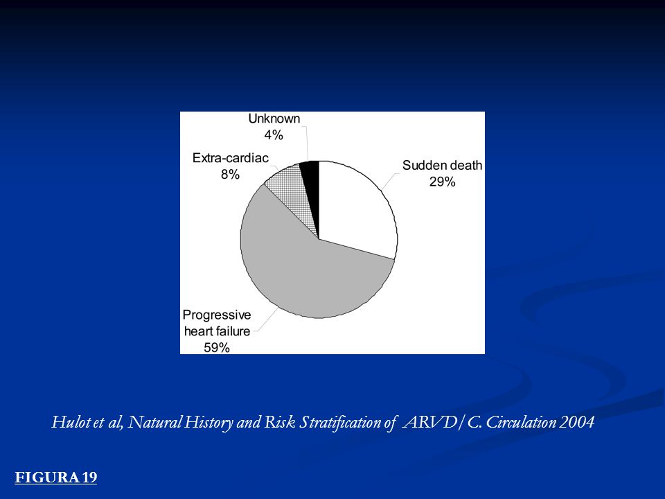 Hulot et al, Natural History and Risk Stratification of ARVD/C