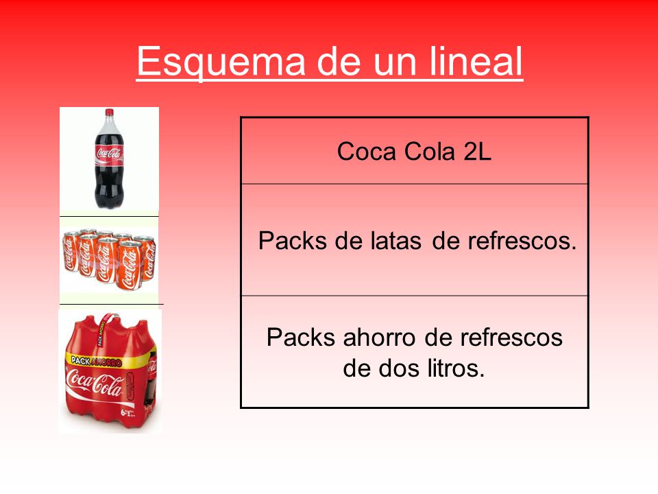 Esquema de un lineal Coca Cola 2L Packs de latas de refrescos.