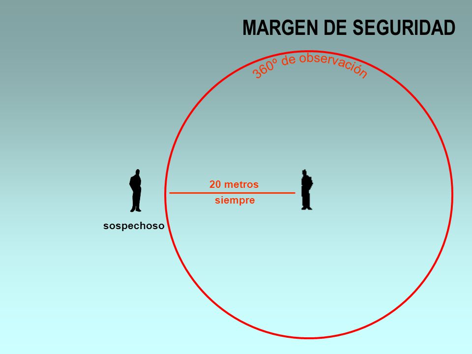 MARGEN DE SEGURIDAD 360º de observación 20 metros siempre sospechoso