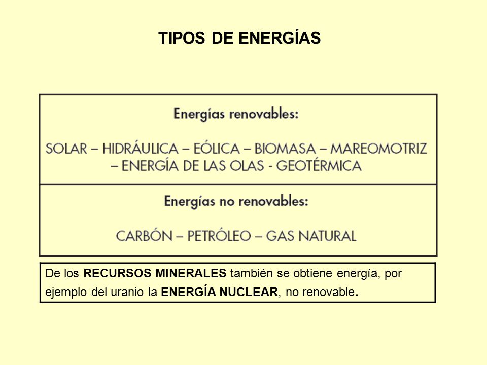 TIPOS DE ENERGÍAS De los RECURSOS MINERALES también se obtiene energía, por ejemplo del uranio la ENERGÍA NUCLEAR, no renovable.