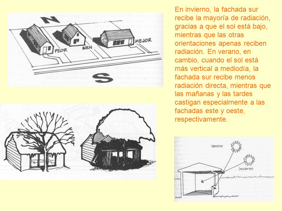 En invierno, la fachada sur recibe la mayoría de radiación, gracias a que el sol está bajo, mientras que las otras orientaciones apenas reciben radiación.
