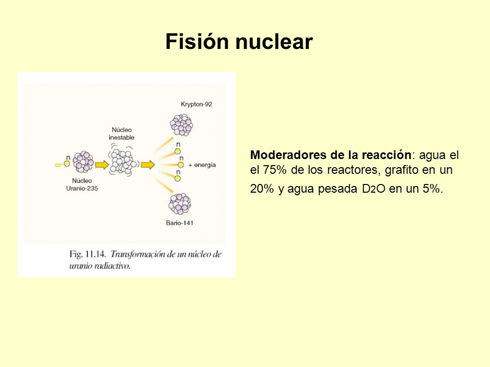 Fisión nuclear Moderadores de la reacción: agua el el 75% de los reactores, grafito en un 20% y agua pesada D2O en un 5%.
