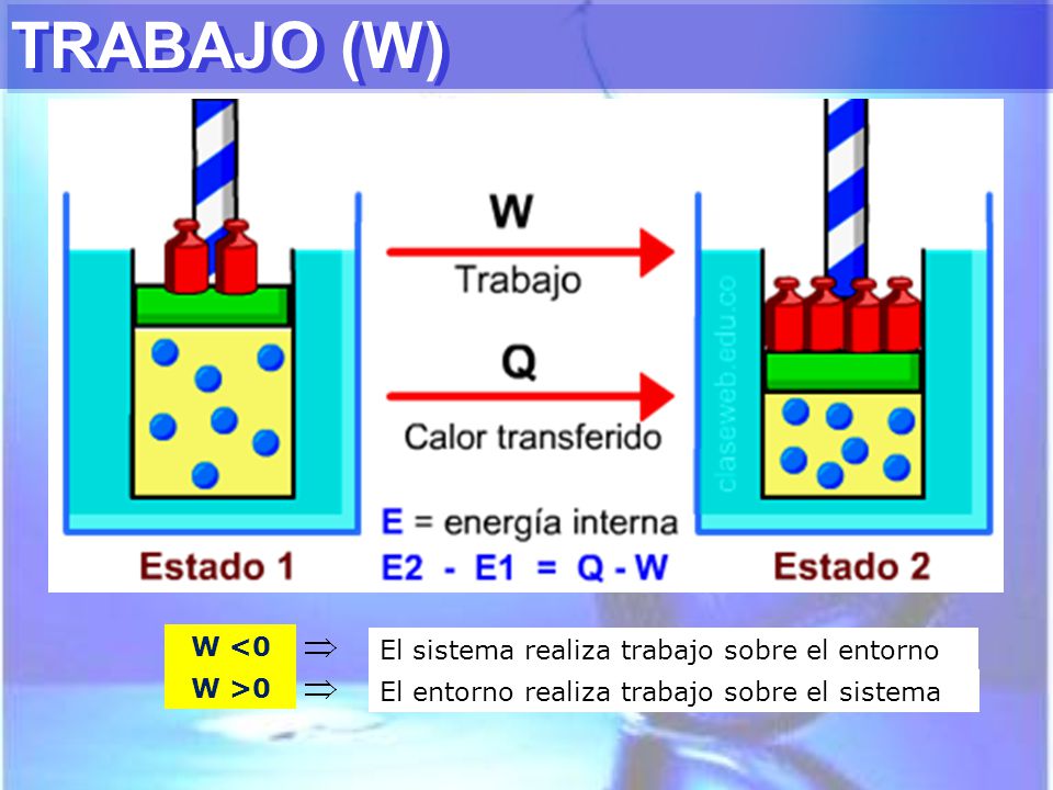 TRABAJO (W) W <0 El sistema realiza trabajo sobre el entorno