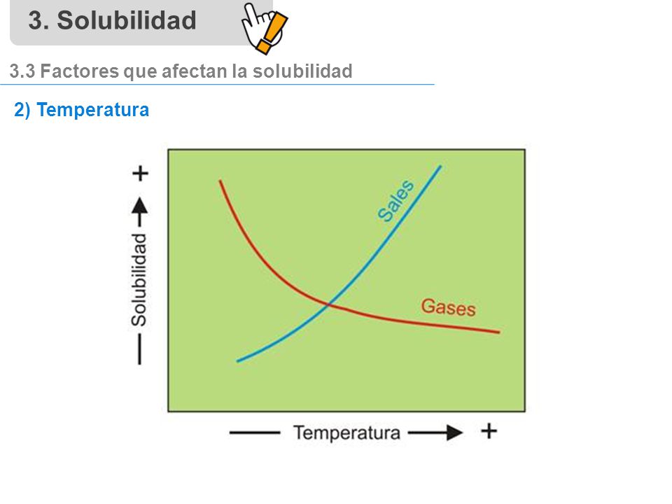 3. Solubilidad 3.3 Factores que afectan la solubilidad 2) Temperatura