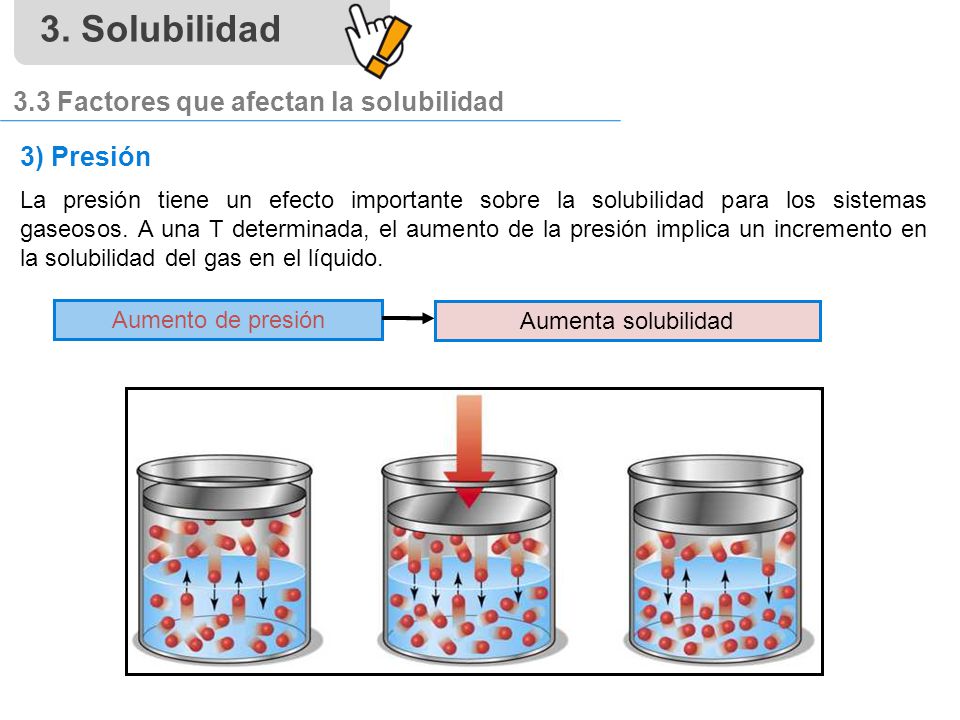 3. Solubilidad 3.3 Factores que afectan la solubilidad 3) Presión