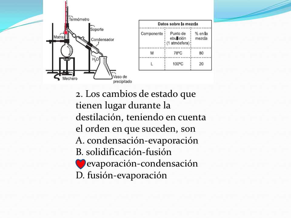 2. Los cambios de estado que tienen lugar durante la destilación, teniendo en cuenta el orden en que suceden, son