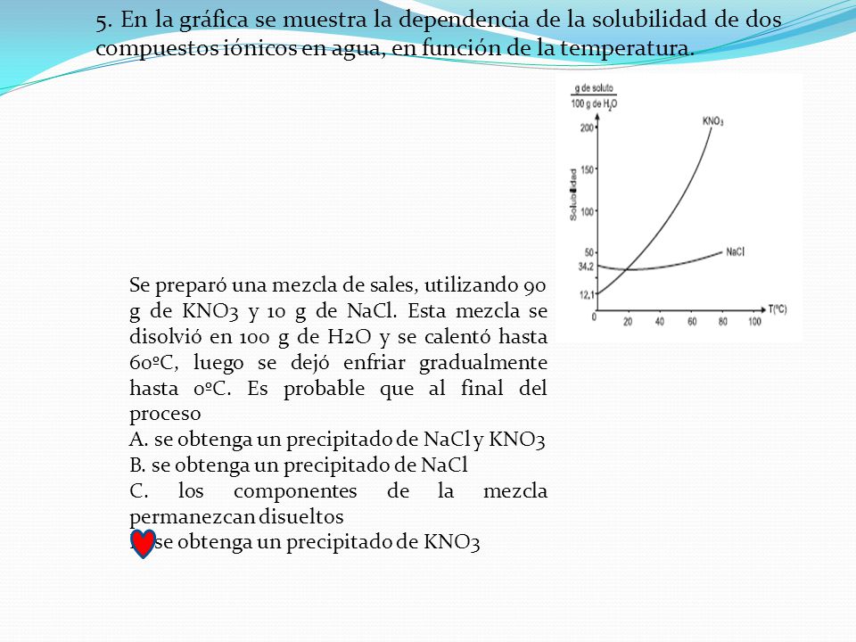 5. En la gráfica se muestra la dependencia de la solubilidad de dos compuestos iónicos en agua, en función de la temperatura.