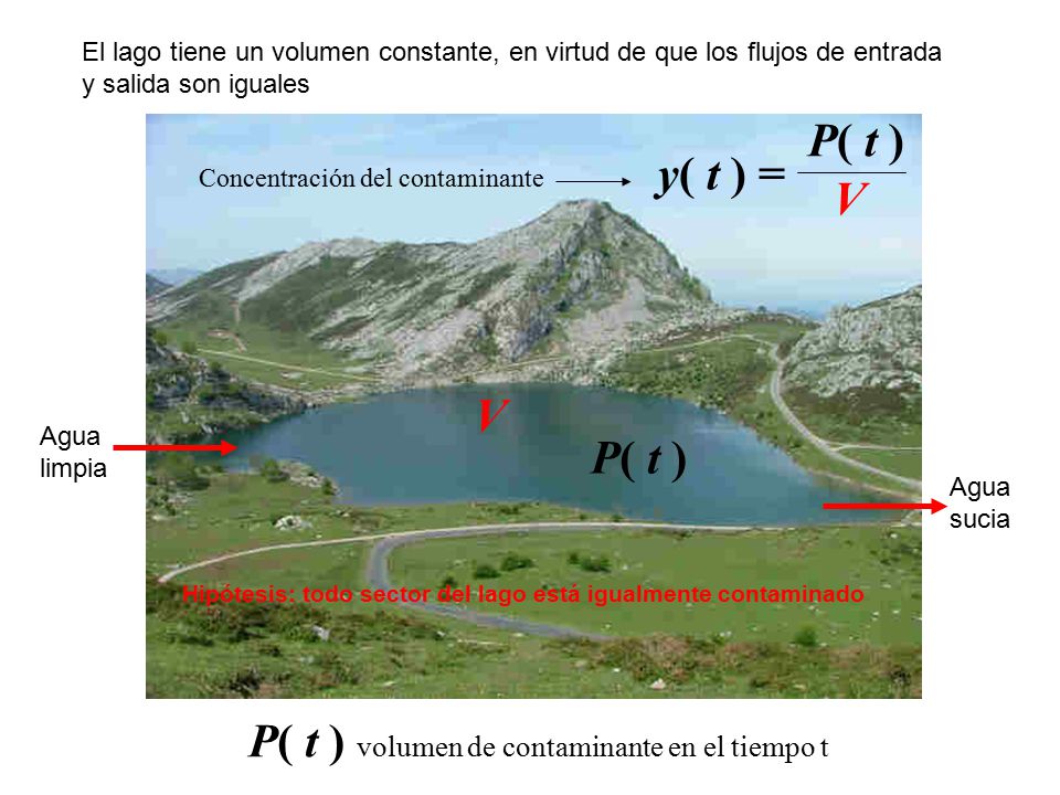 P( t ) volumen de contaminante en el tiempo t