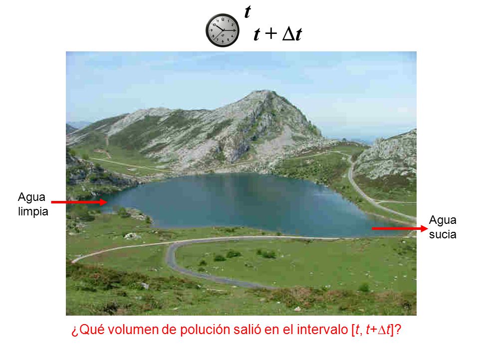t t + Dt ¿Qué volumen de polución salió en el intervalo [t, t+Dt]