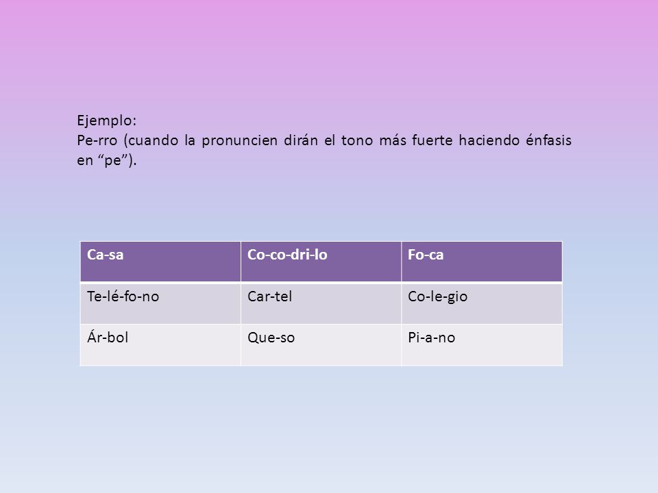 Ejemplo: Pe-rro (cuando la pronuncien dirán el tono más fuerte haciendo énfasis en pe ). Ca-sa. Co-co-dri-lo.