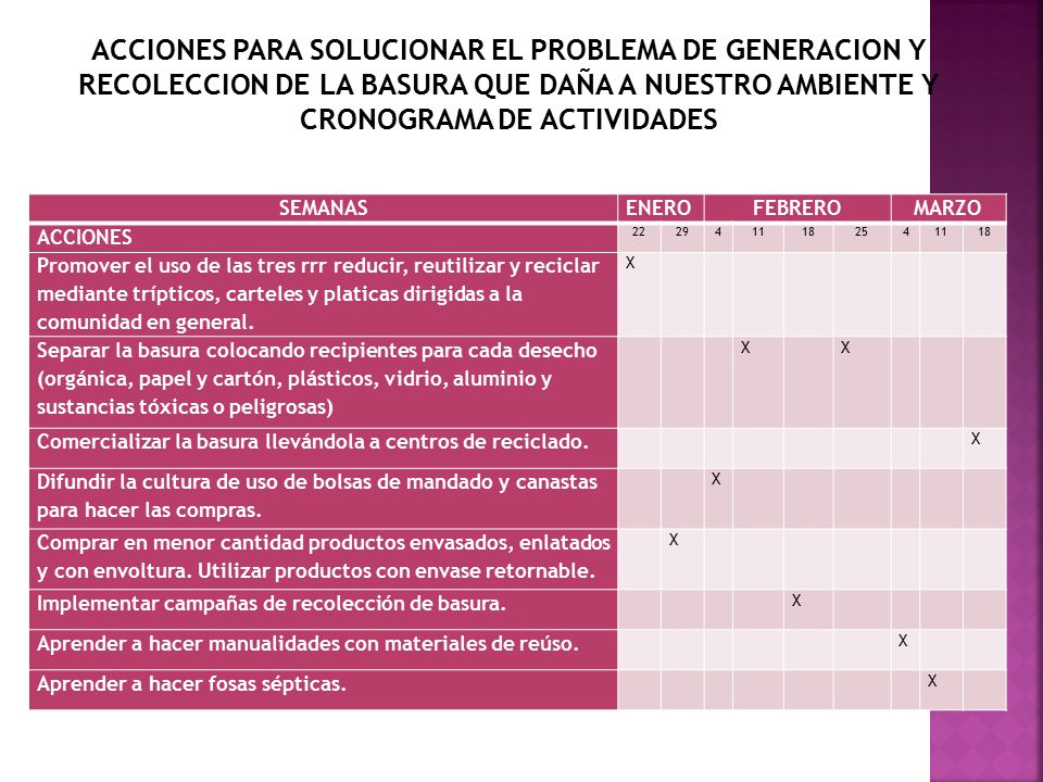 ACCIONES PARA SOLUCIONAR EL PROBLEMA DE GENERACION Y RECOLECCION DE LA BASURA QUE DAÑA A NUESTRO AMBIENTE Y CRONOGRAMA DE ACTIVIDADES
