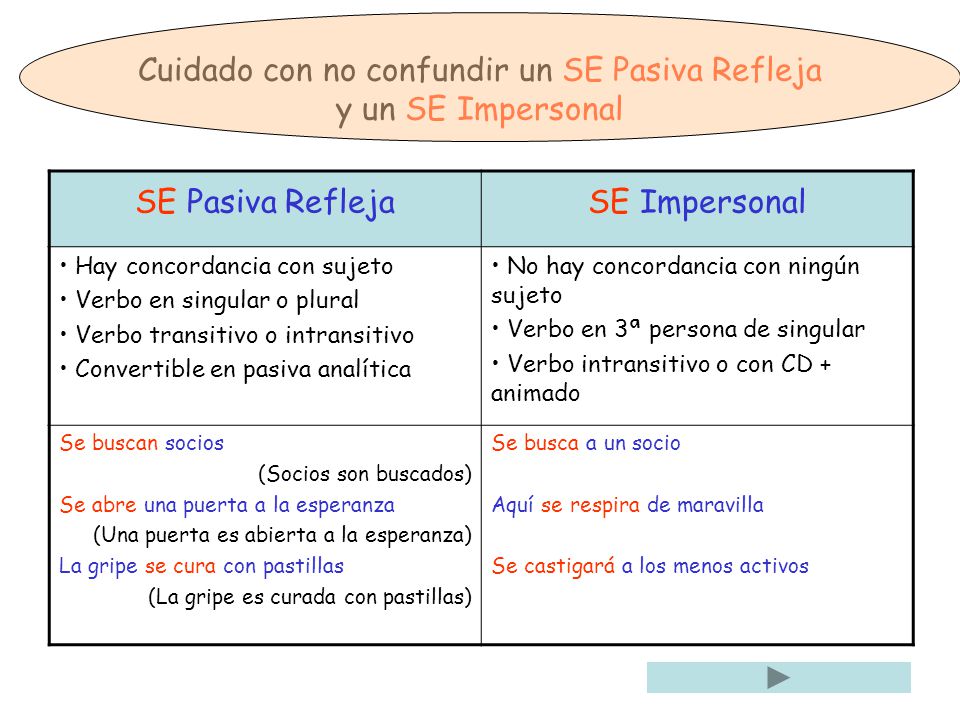 Cuidado con no confundir un SE Pasiva Refleja y un SE Impersonal