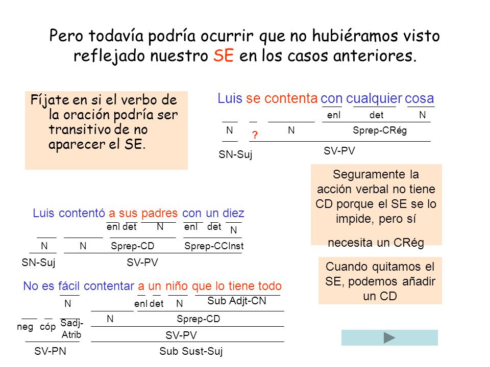Pero todavía podría ocurrir que no hubiéramos visto reflejado nuestro SE en los casos anteriores.