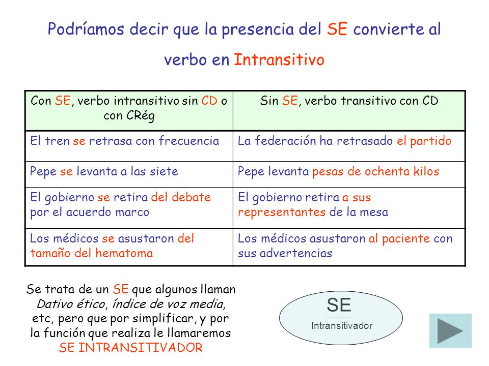 Podríamos decir que la presencia del SE convierte al verbo en Intransitivo