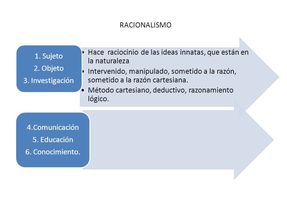 RACIONALISMO Hace raciocinio de las ideas innatas, que están en la naturaleza.