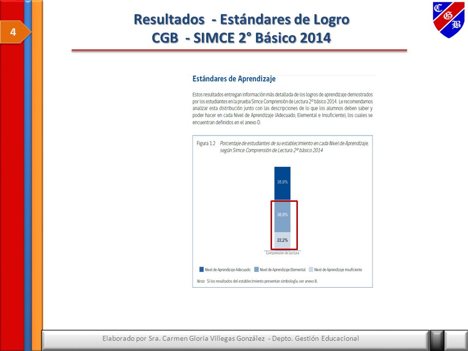 Resultados - Estándares de Logro CGB - SIMCE 2° Básico 2014