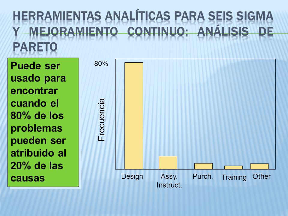 HERRAMIENTAS ANALÍTICAS PARA SEIS SIGMA Y MEJORAMIENTO CONTINUO: ANÁLISIS DE PARETO