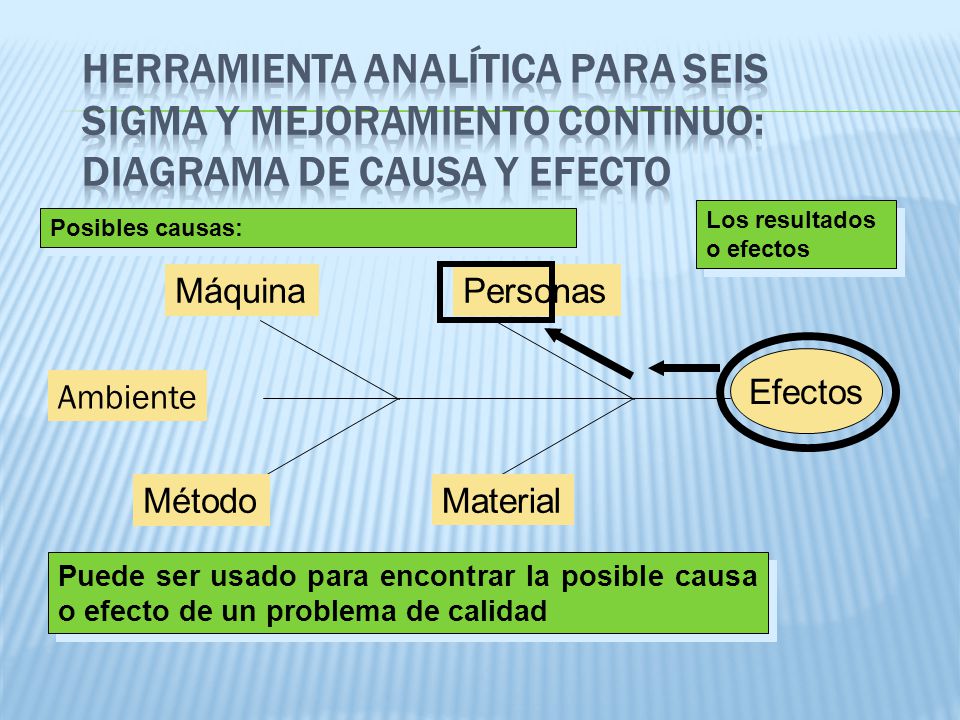 HERRAMIENTA ANALÍTICA PARA SEIS SIGMA Y MEJORAMIENTO CONTINUO: DIAGRAMA DE CAUSA Y EFECTO