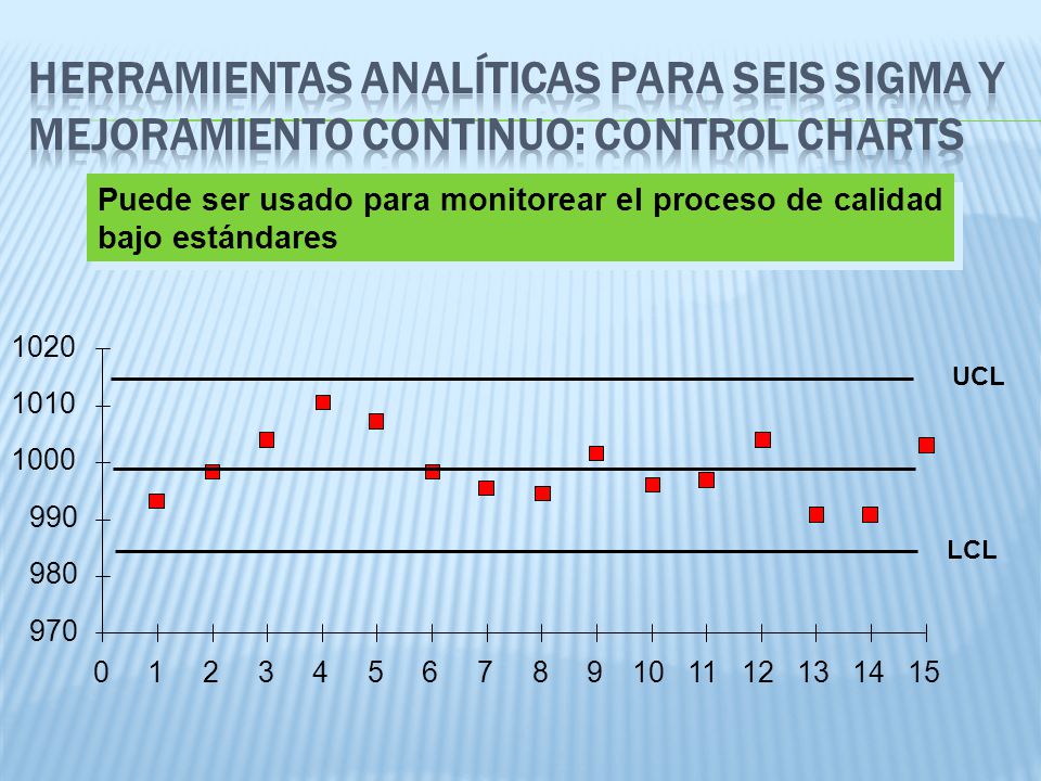 HERRAMIENTAS ANALÍTICAS PARA SEIS SIGMA Y MEJORAMIENTO CONTINUO: Control Charts