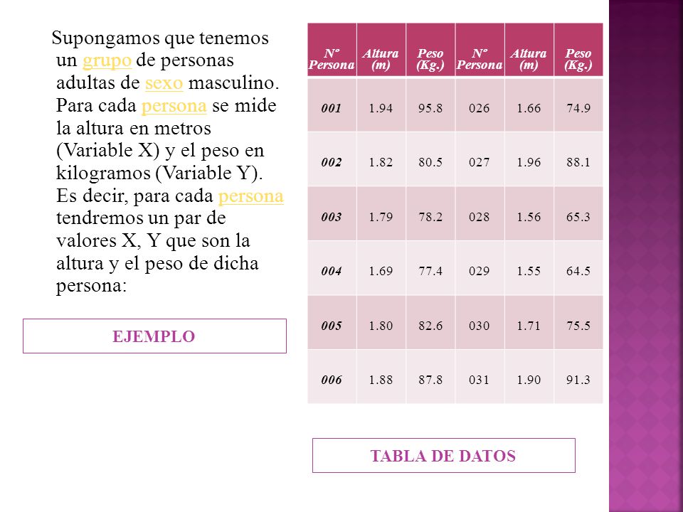 Supongamos que tenemos un grupo de personas adultas de sexo masculino