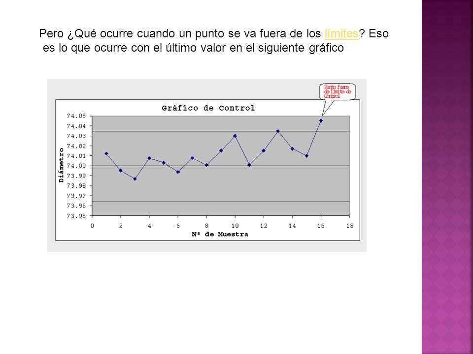 Pero ¿Qué ocurre cuando un punto se va fuera de los límites