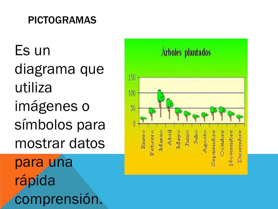 PICTOGRAMAS Es un diagrama que utiliza imágenes o símbolos para mostrar datos para una rápida comprensión.