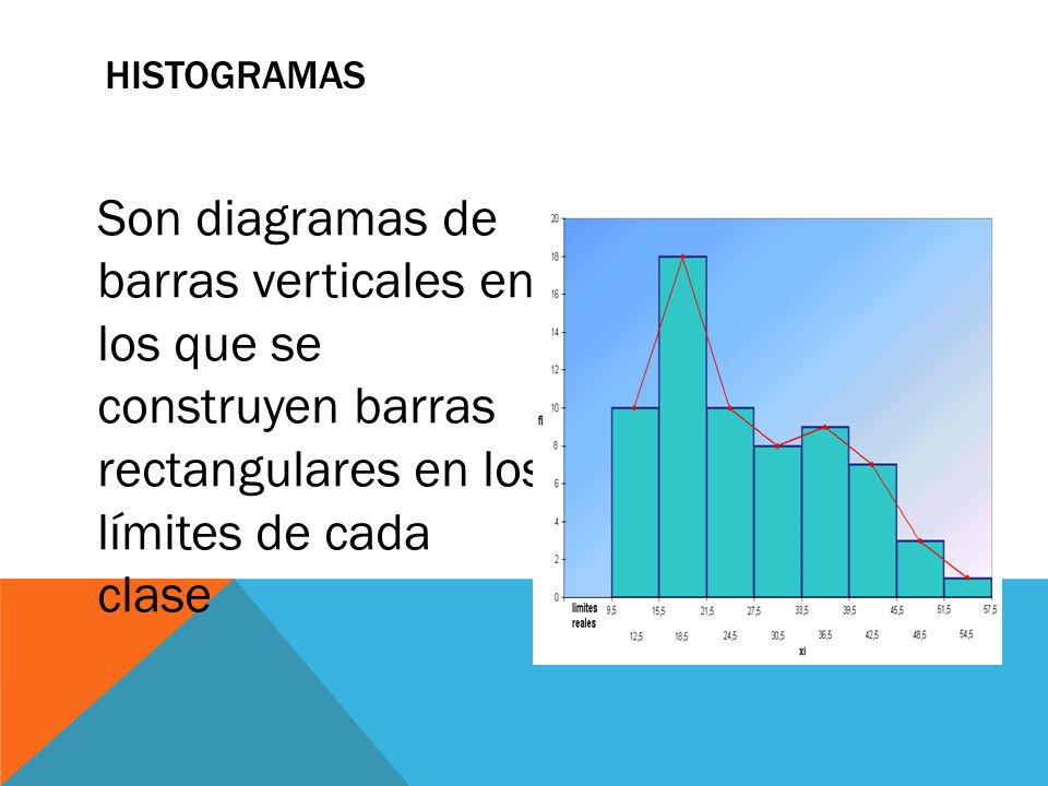 HISTOGRAMAS Son diagramas de barras verticales en los que se construyen barras rectangulares en los límites de cada clase.