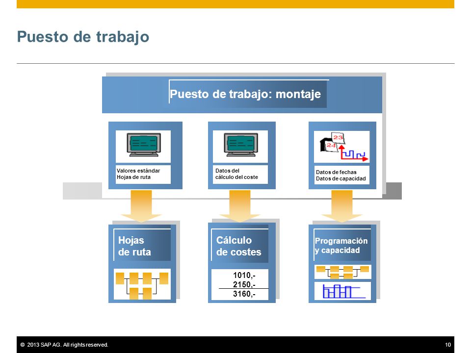 Puesto de trabajo Puesto de trabajo: montaje Hojas de ruta