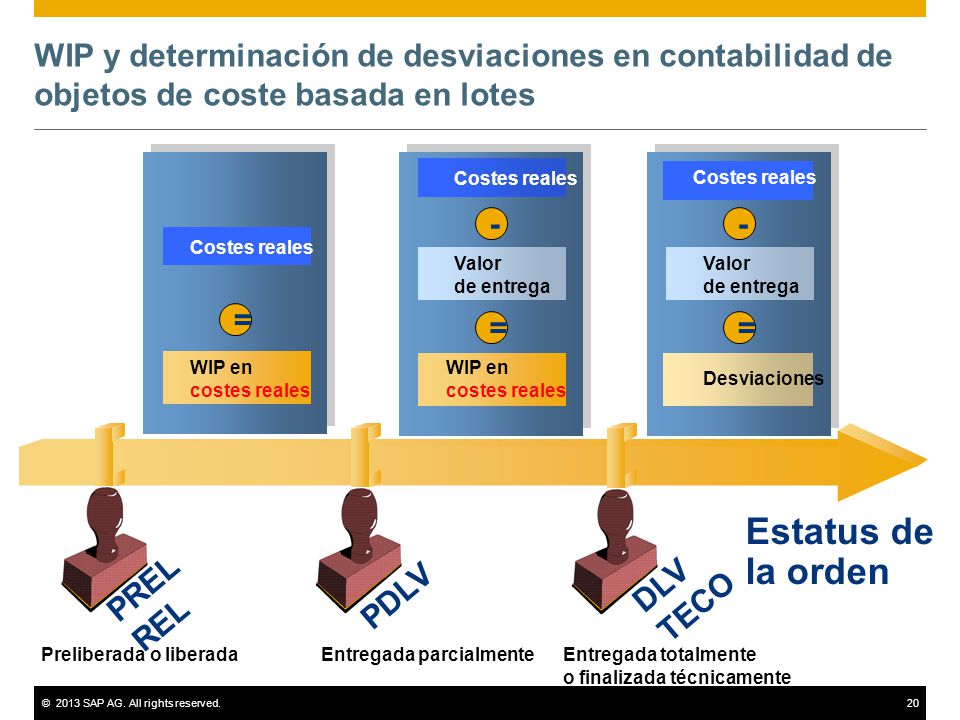 WIP y determinación de desviaciones en contabilidad de objetos de coste basada en lotes