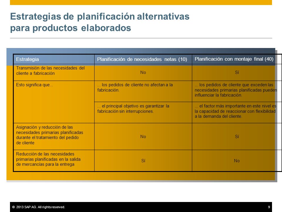 Estrategias de planificación alternativas para productos elaborados