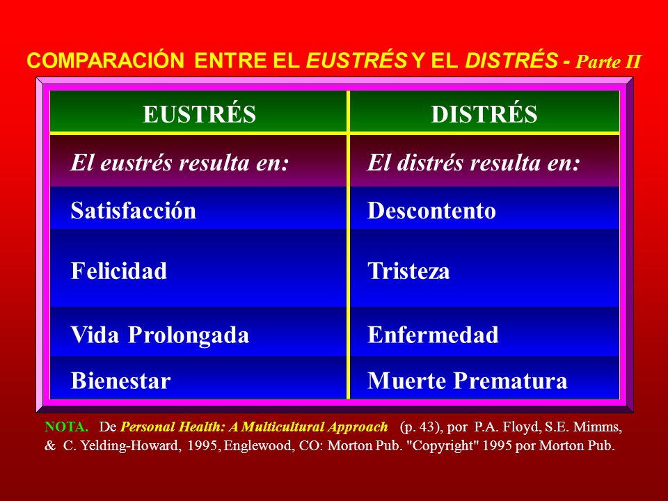 EUSTRÉS DISTRÉS El eustrés resulta en: El distrés resulta en: