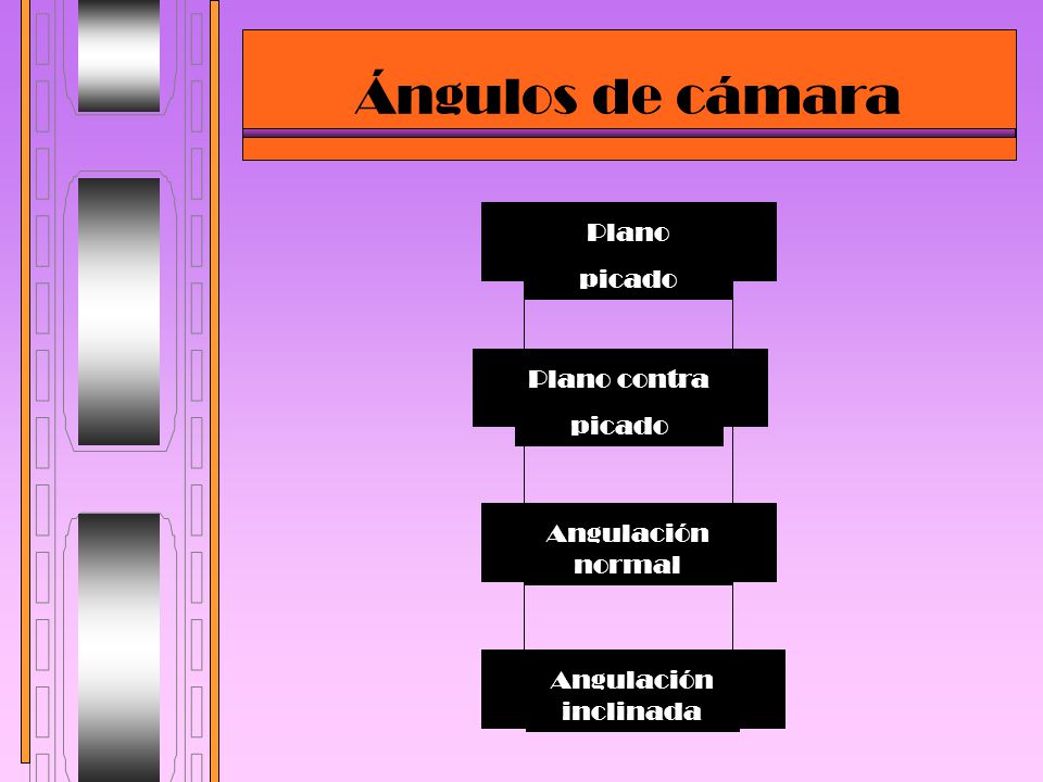 Ángulos de cámara Plano picado Plano contra Angulación normal