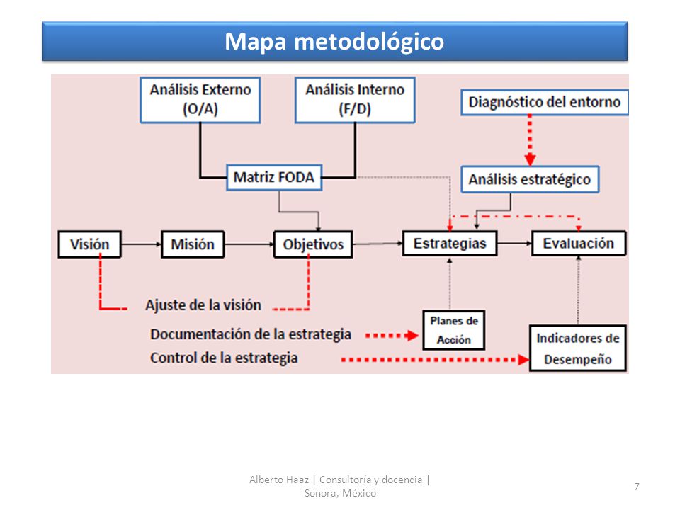 Alberto Haaz | Consultoría y docencia | Sonora, México
