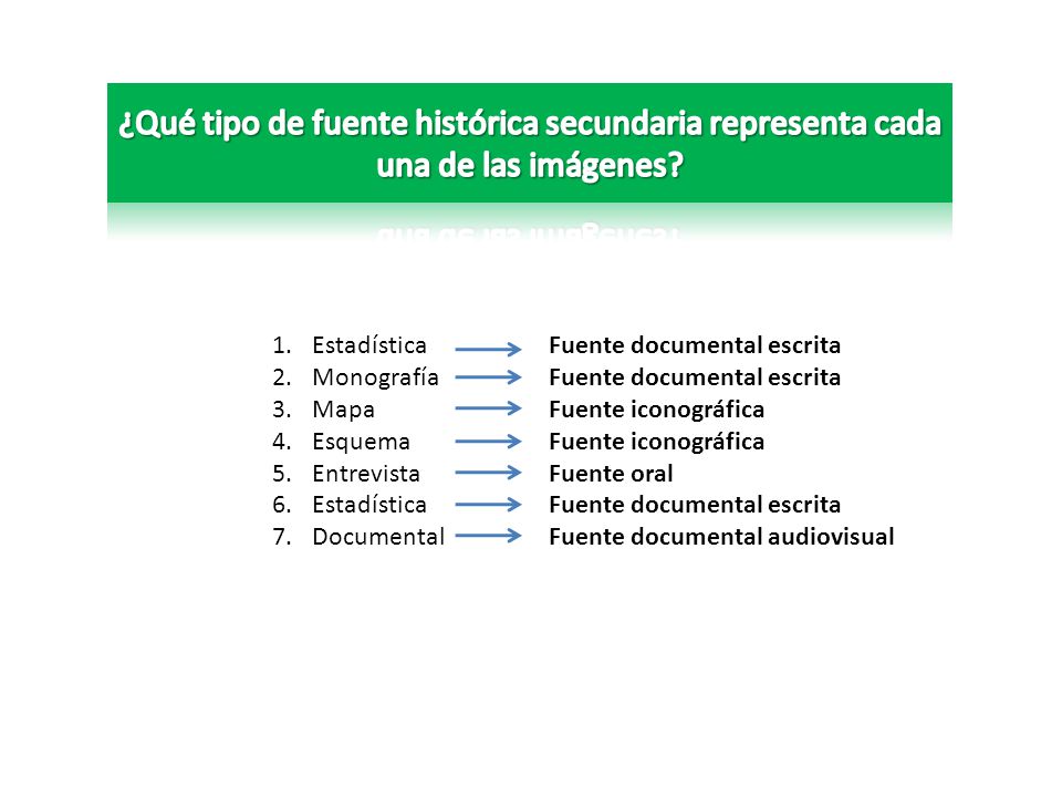 ¿Qué tipo de fuente histórica secundaria representa cada una de las imágenes