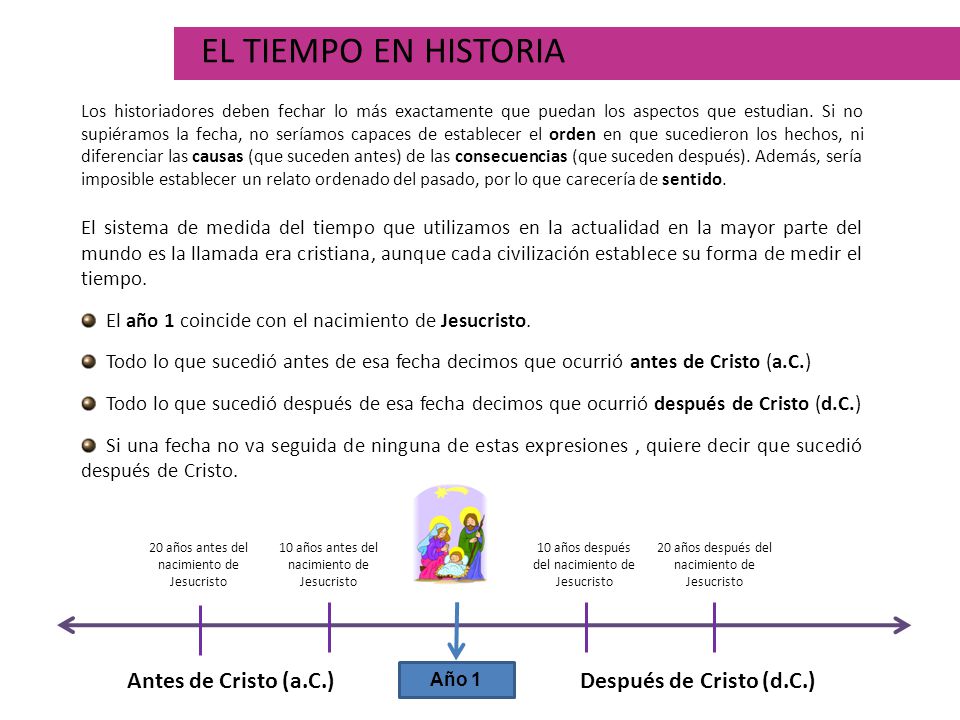 EL TIEMPO EN HISTORIA Antes de Cristo (a.C.) Después de Cristo (d.C.)