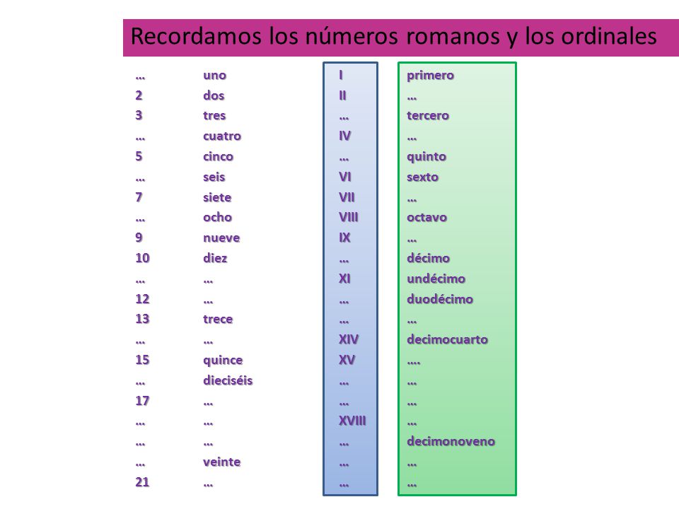 Recordamos los números romanos y los ordinales