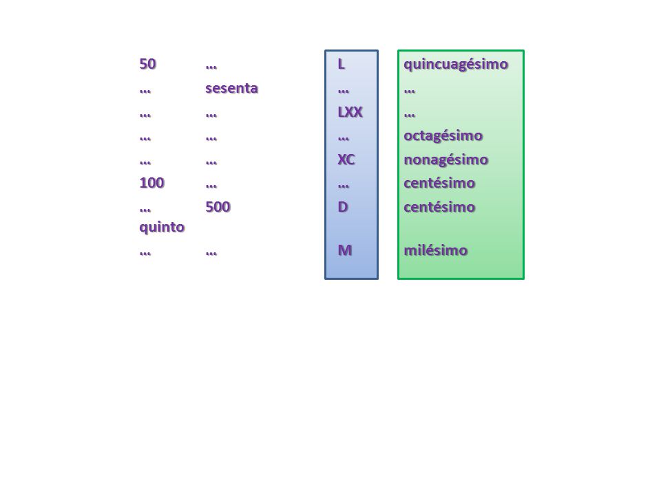 50 … L quincuagésimo … sesenta … … … … LXX … … … … octagésimo. … … XC nonagésimo. 100 … … centésimo.