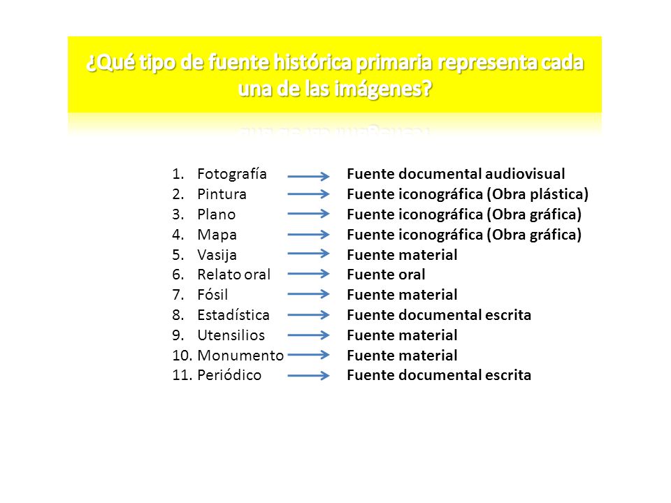 ¿Qué tipo de fuente histórica primaria representa cada una de las imágenes