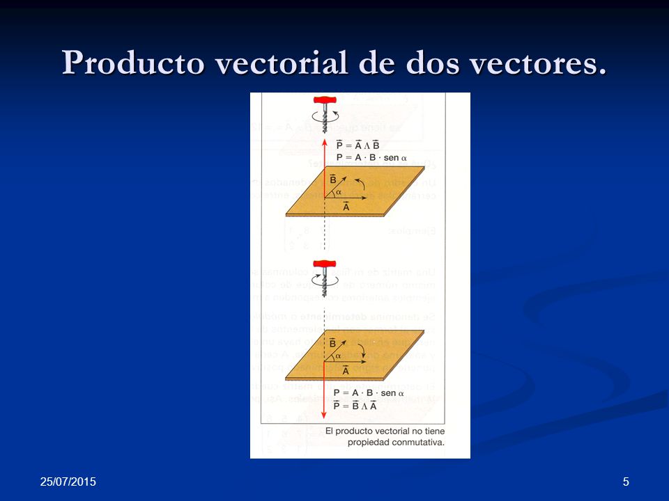 Producto vectorial de dos vectores.