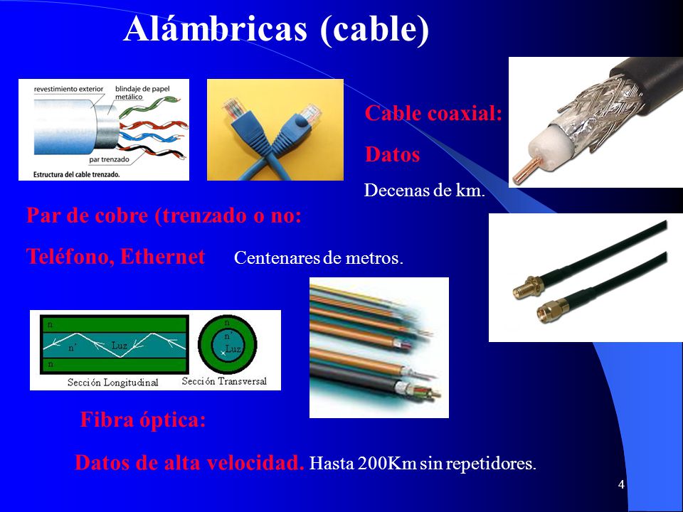 Alámbricas (cable) Cable coaxial: Datos Par de cobre (trenzado o no: