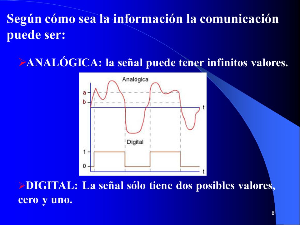 Según cómo sea la información la comunicación puede ser: