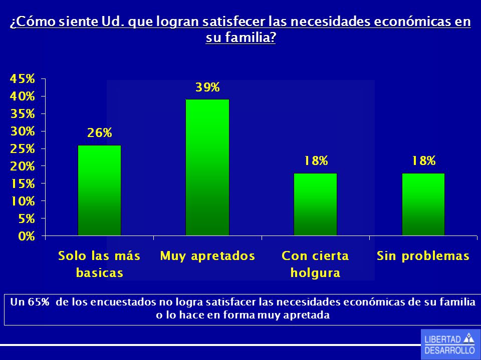 ¿Cómo siente Ud. que logran satisfecer las necesidades económicas en su familia