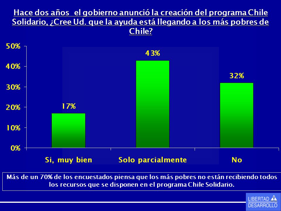 Hace dos años el gobierno anunció la creación del programa Chile Solidario, ¿Cree Ud. que la ayuda está llegando a los más pobres de Chile