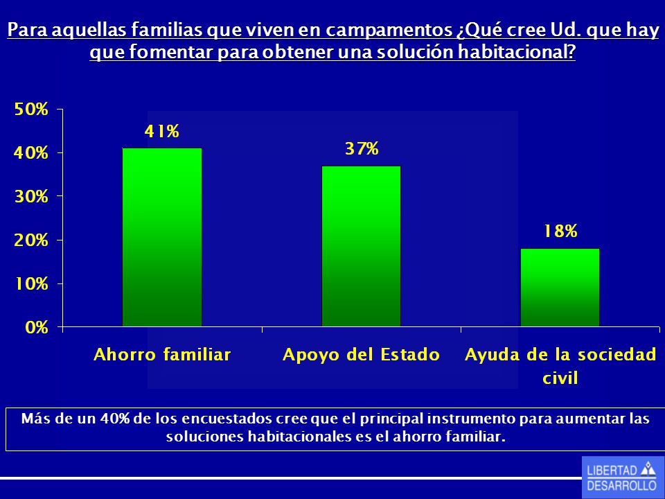 Para aquellas familias que viven en campamentos ¿Qué cree Ud